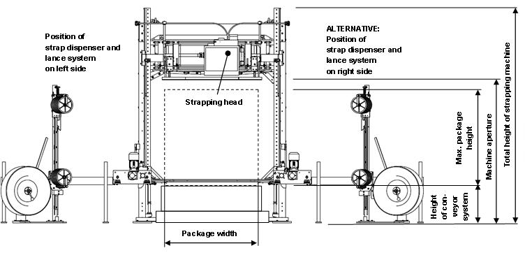 自動縦型パレット結束機 Automatic Vertical Pallet Strapping Machine