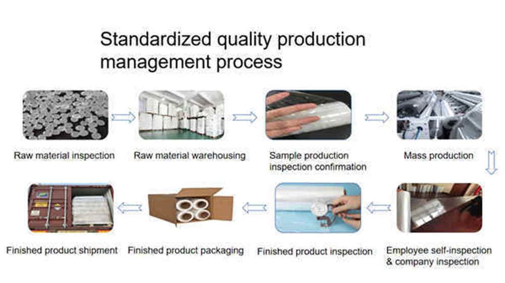LLDPE 熱成形クリアハンド使用プラスチック フィルム LLDPE Thermoforming Clear Hand Use Plastic Film